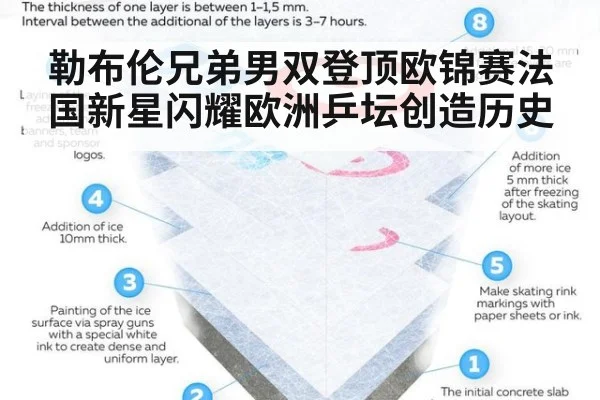 勒布伦兄弟男双登顶欧锦赛法国新星闪耀欧洲乒坛创造历史
